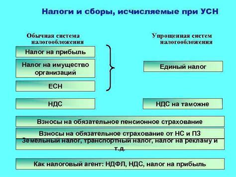 Ограничения и недостатки натурального налогообложения