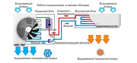 Ограничения и недостатки обогрева кондиционером