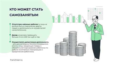 Ограничения и недостатки самозанятого