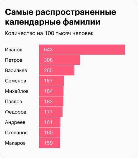 Ограничения и особенности смены фамилии в России