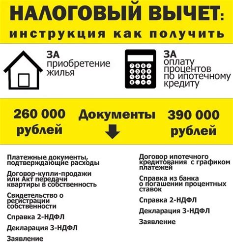 Ограничения и сроки вычета по ипотеке