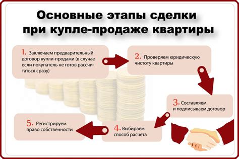 Ограничения и условия продажи доли квартиры в Казахстане