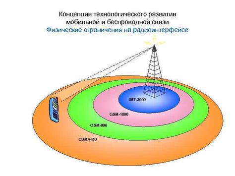 Ограничения мобильной связи