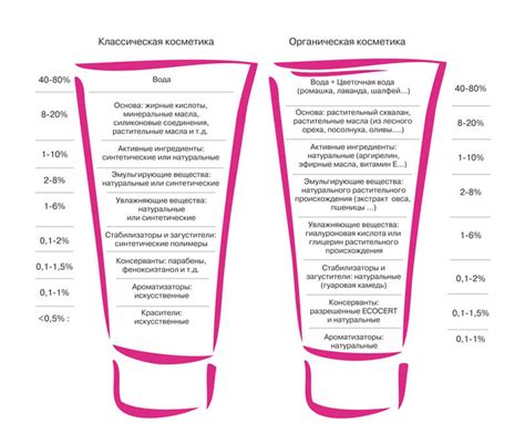 Ограничения на вмещаемость и объем косметических средств