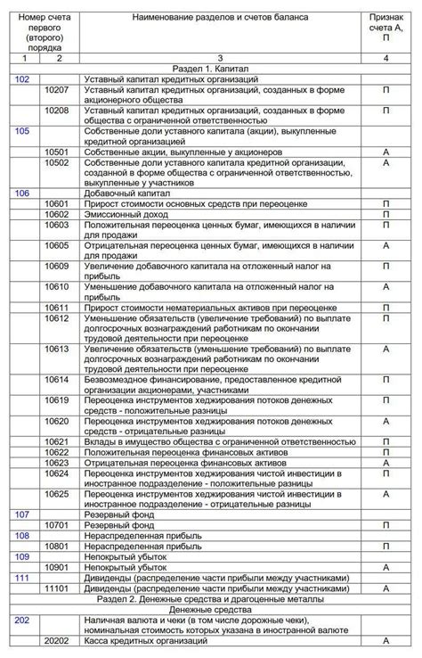 Ограничения по времени для бюджетных средств