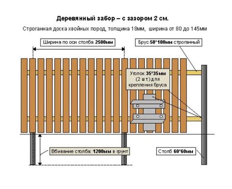 Ограничения по высоте забора в СНТ