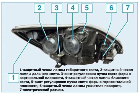 Ограничения по использованию противотуманных фар в ночное время