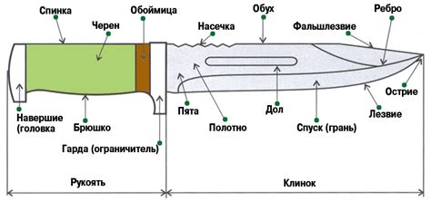 Ограничения по размеру и длине клинка ножа