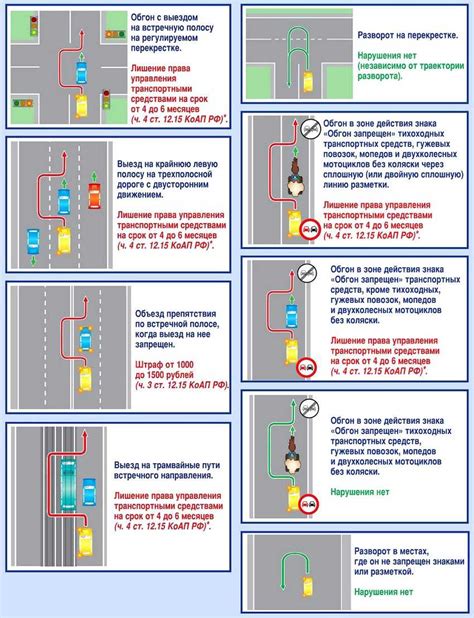 Ограничения при обгоне на перекрестках