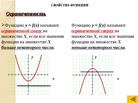 Ограниченная снизу функция