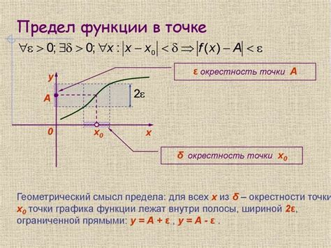 Ограниченность функции: ключевые аспекты и примеры