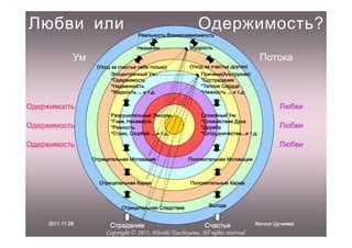 Одержимость и реальность