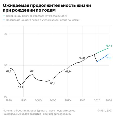 Ожидаемая продолжительность отключения