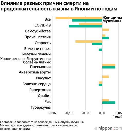 Ожидаемая продолжительность цветения