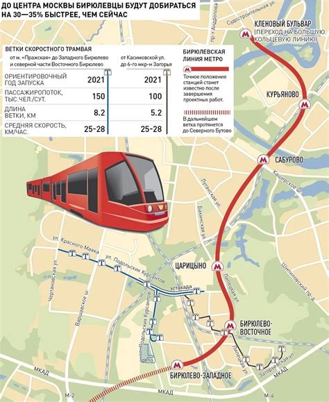 Ожидаемое время постройки метро в Бирюлево