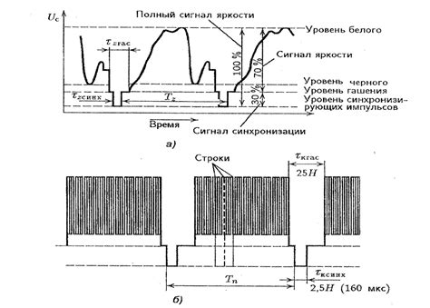 Ожидаемые изменения в качестве телевизионного сигнала