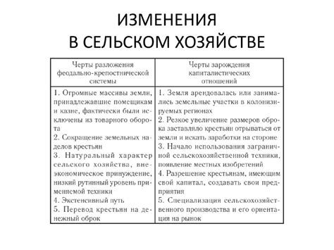 Ожидаемые изменения в сельском хозяйстве и внешней торговле