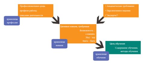 Ожидаемые места проведения