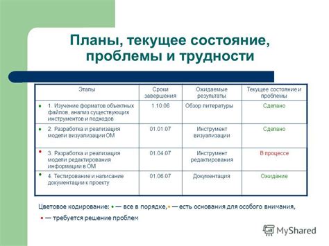 Ожидаемые проблемы и планы по их решению