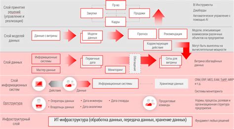 Ожидаемые специальные эффекты