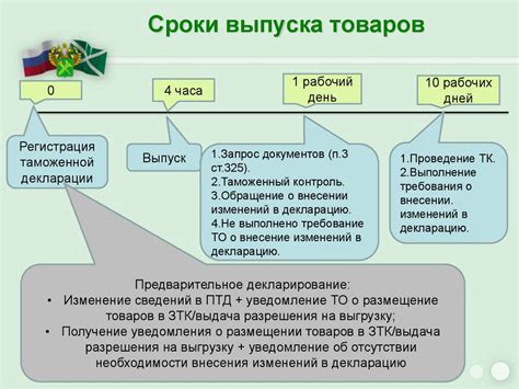 Ожидаемые сроки выпуска