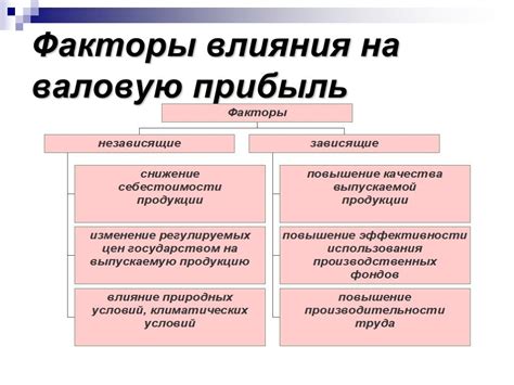 Ожидаемые факторы, влияющие на снижение стоимости товаров и услуг