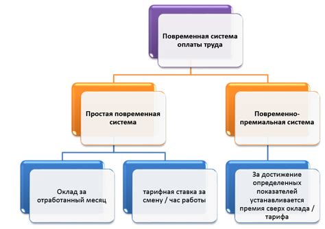 Оклад и его роль в системе оплаты труда