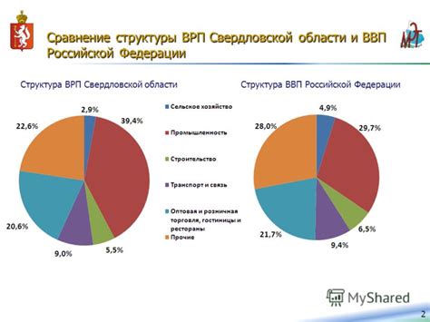 Окончательное присоединение Свердловской области к Российской Федерации