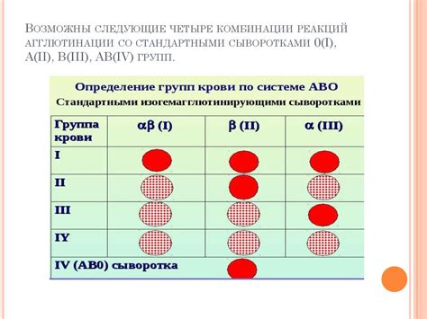 Окультационные методы определения пола по крови