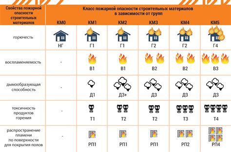 Опасности греющейся вилки