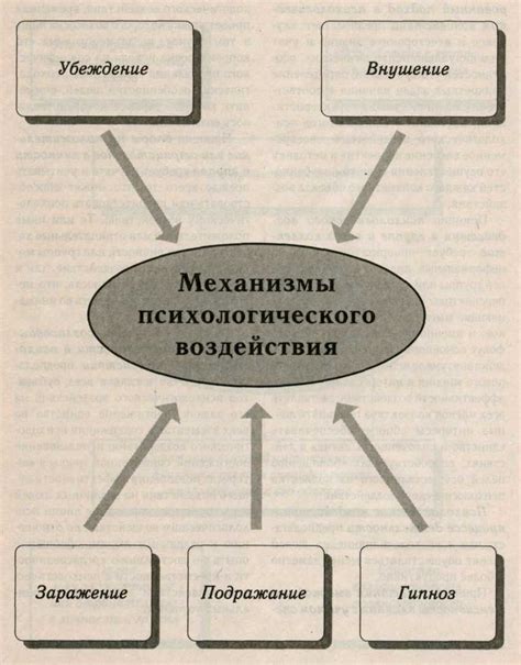 Опасности психологического воздействия через убеждения