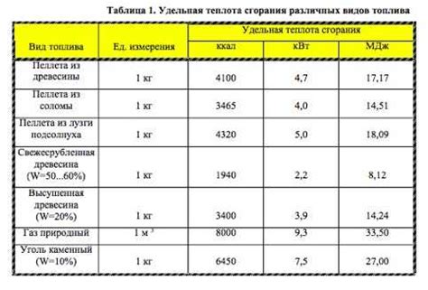 Опасности смешивания различных видов топлива