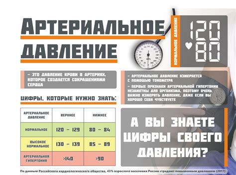 Опасность направленного давления на кожу