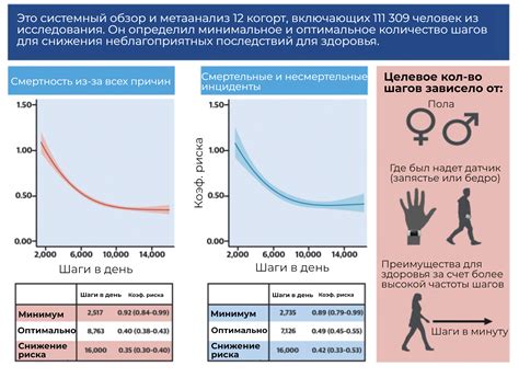 Операции в полнолуние: реальность или миф?