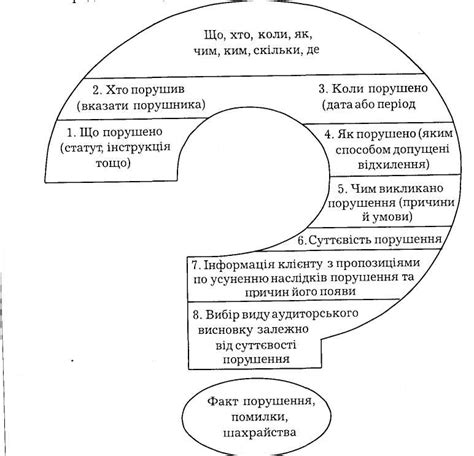 Описание возможных нарушений