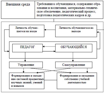 Описание всего процесса обучения