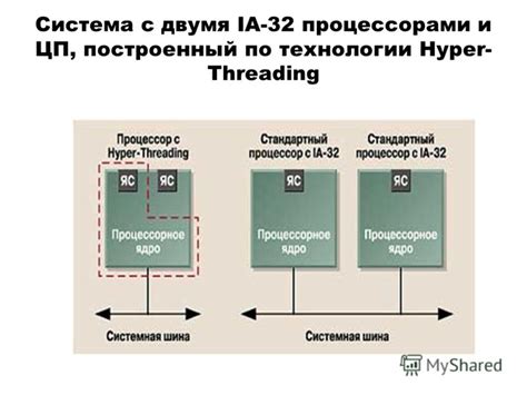 Описание и работа технологии Hyper-Threading