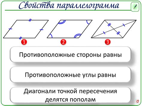 Описание и свойства параллелограмма