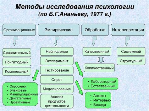 Описание метода и его преимущества