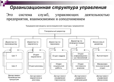 Описание основных элементов структуры графика и их взаимосвязь