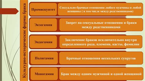 Описание семейных отношений в первобытных обществах