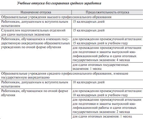 Оплата ученического отпуска в декрете