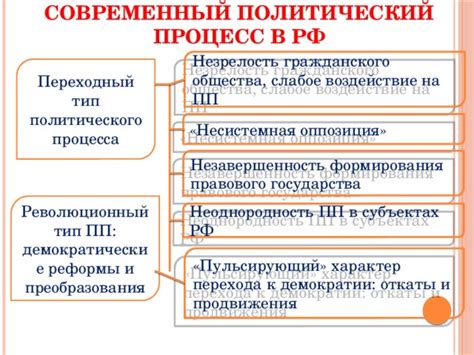 Оппозиция и длительный процесс перехода