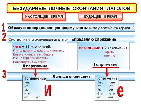 Определение времени окончания списка