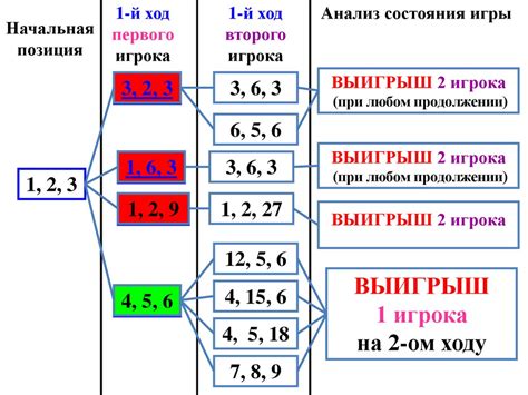 Определение выигрышной комбинации