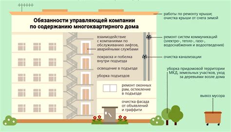 Определение главного в доме