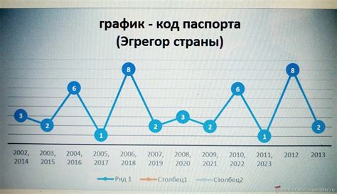 Определение графика по дате рождения