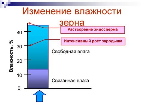 Определение достаточной влажности