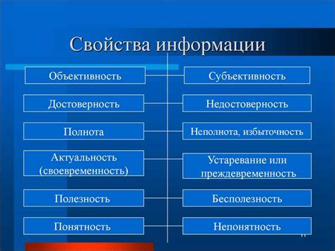 Определение достоверности продавца