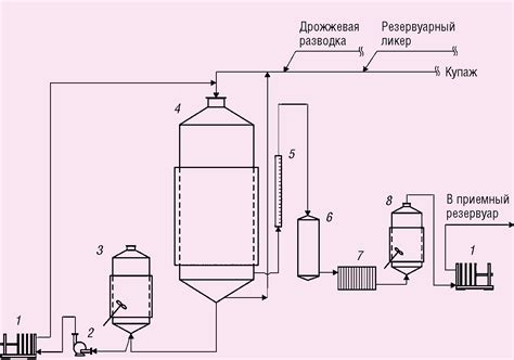 Определение завершения процесса брожения